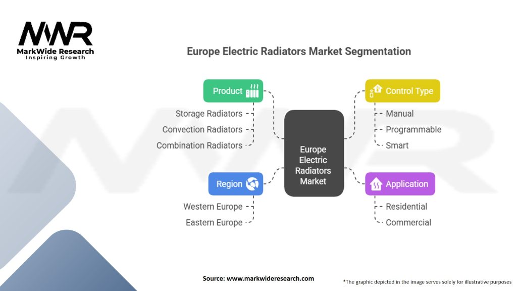 Europe Electric Radiators Market Segmentation
