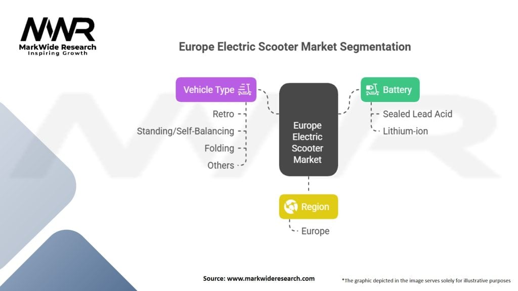 Europe Electric Scooter Market Segmentation