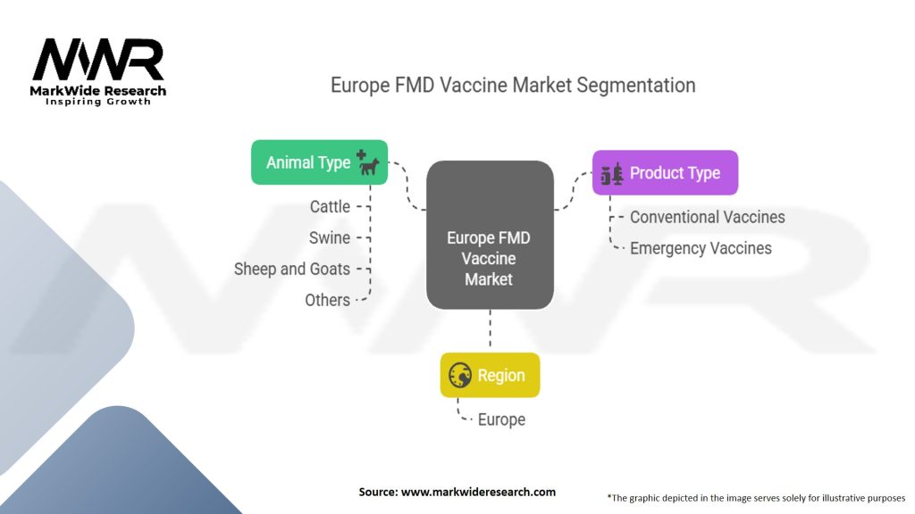 Europe FMD Vaccine Market Segmentation