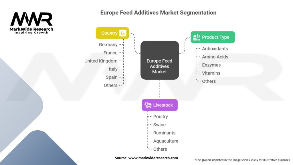 Europe Feed Additives Market