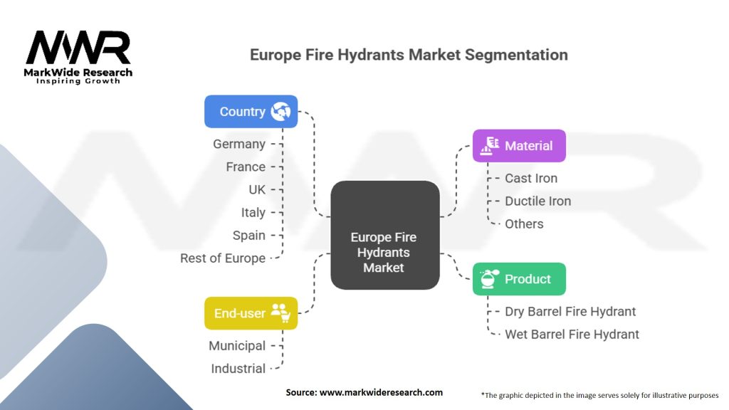 Europe Fire Hydrants Market