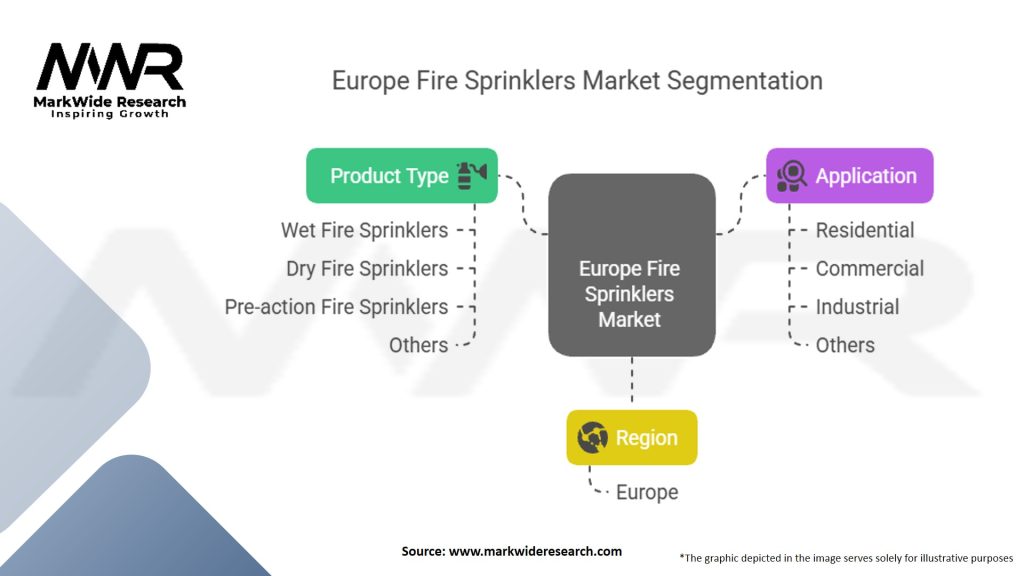 Europe Fire Sprinklers Market Segmentation