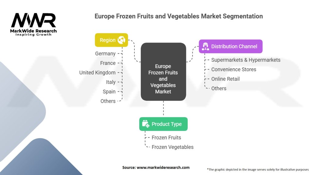 Europe Frozen Fruits and Vegetables Market Segmentation