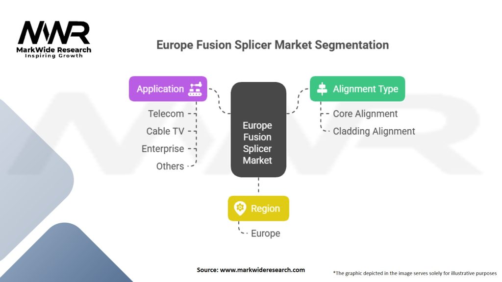 Europe Fusion Splicer Market Segmentation
