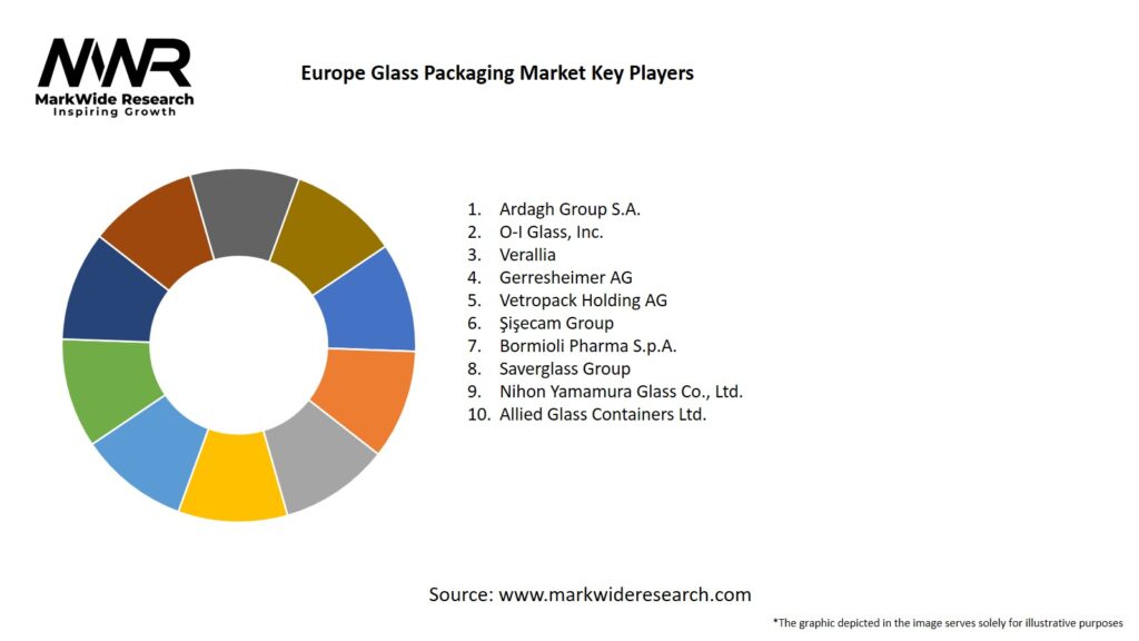 Europe Glass Packaging Market Key Players