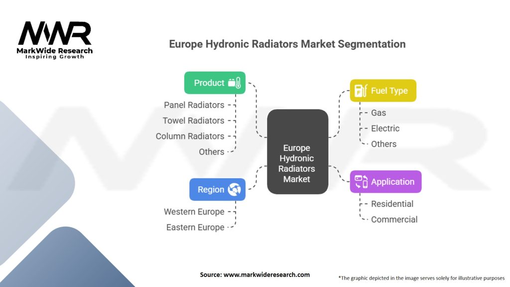 Europe Hydronic Radiators Market
