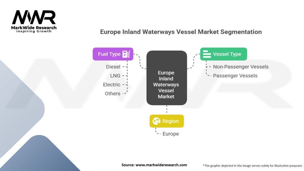 Europe Inland Waterways Vessel Market Segmentation