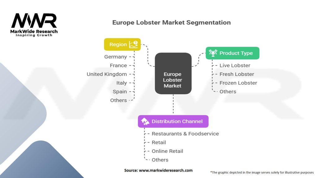 Europe Lobster Market Segmentation