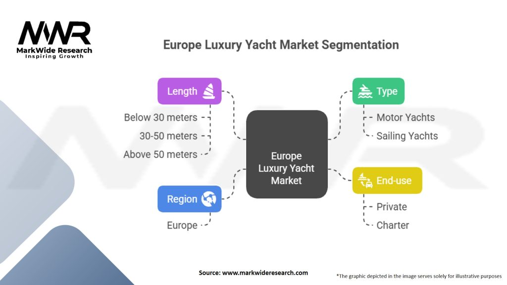 Europe Luxury Yacht Market