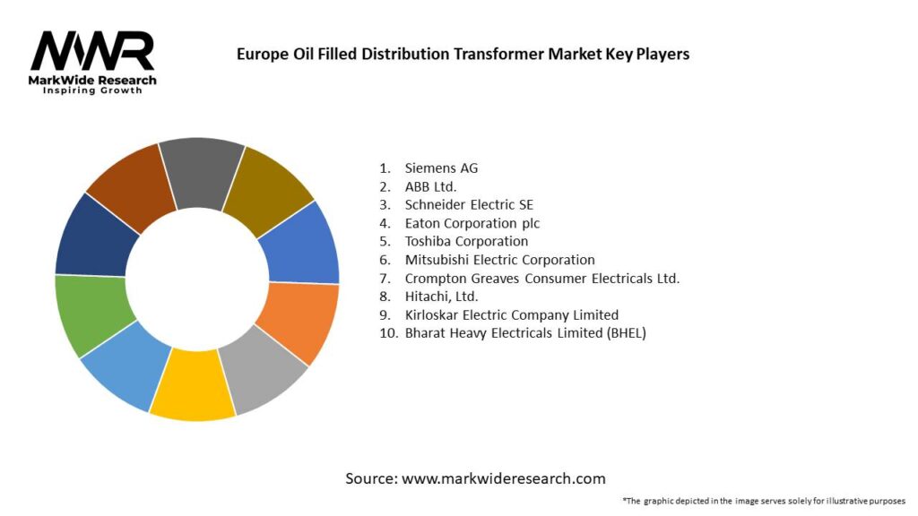 Europe Oil Filled Distribution Transformer Market 
