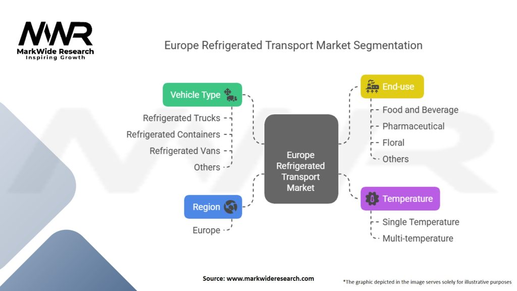 Europe Refrigerated Transport Market