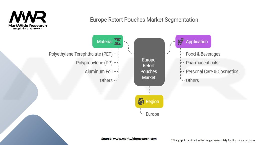 Europe Retort Pouches Market Segmentation