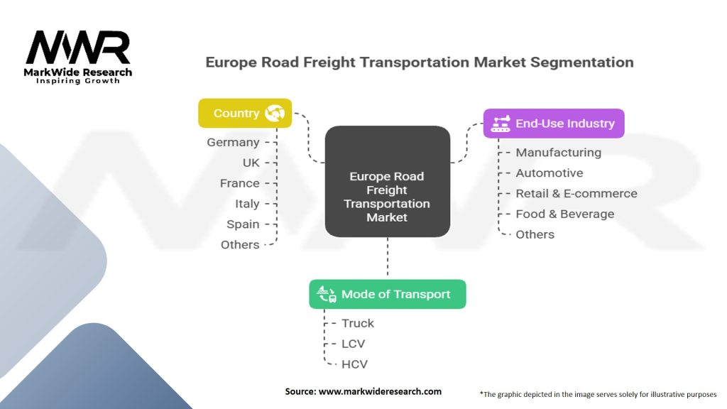 Europe Road Freight Transportation Market