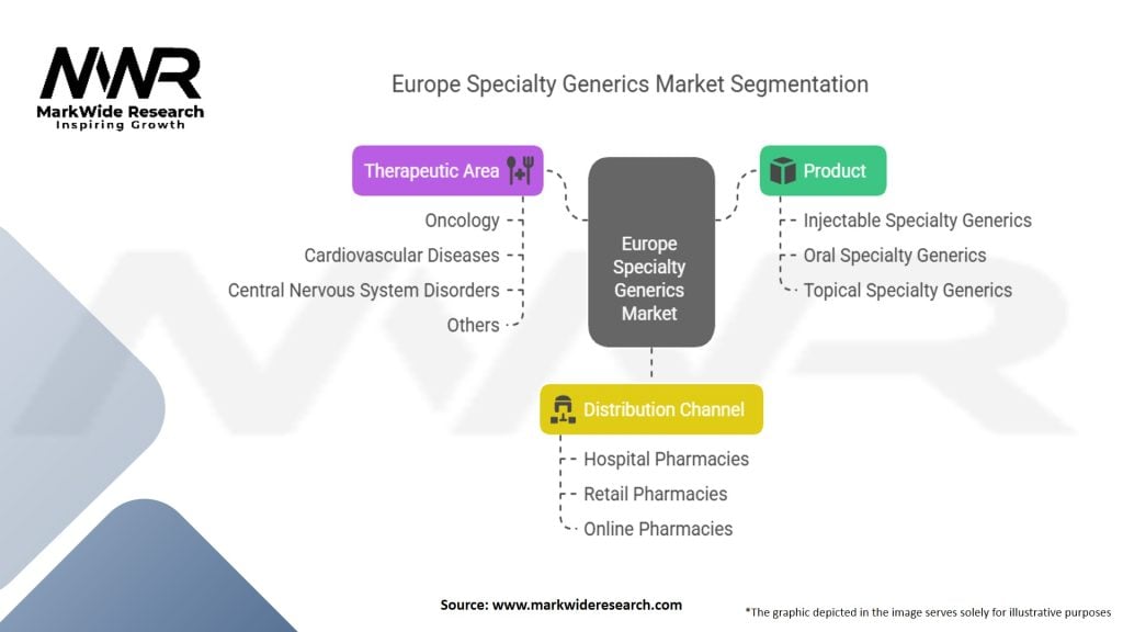 Europe Specialty Generics Market Segmentation