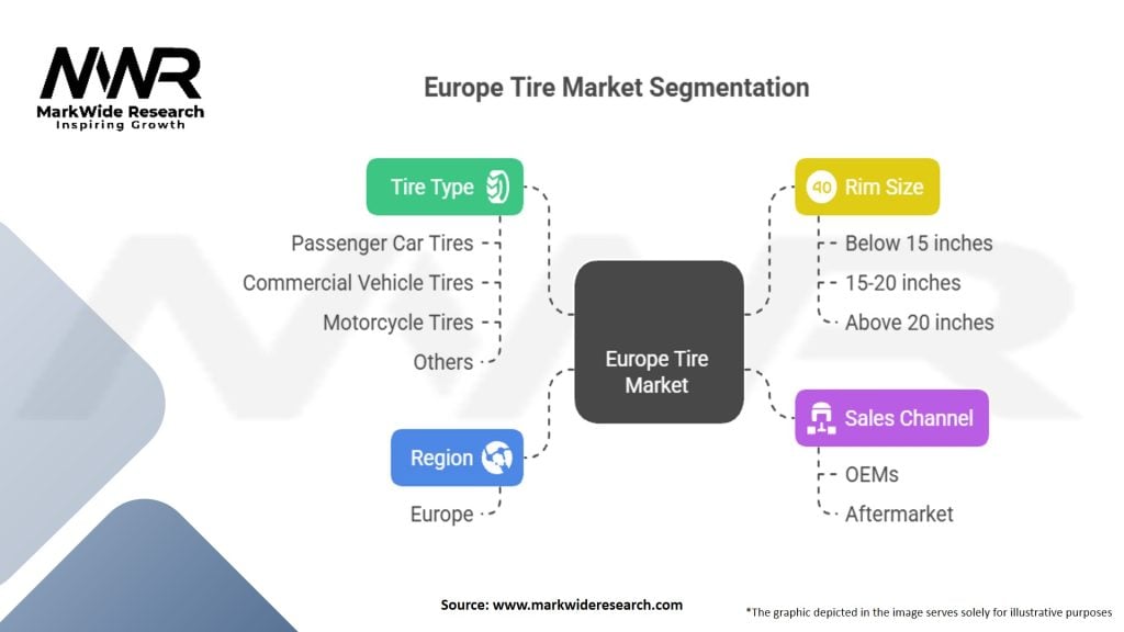 Europe Tire Market