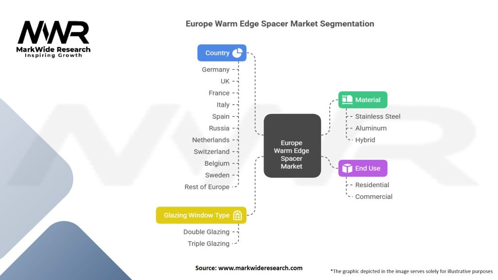 Europe Warm Edge Spacer Market Segmentation
