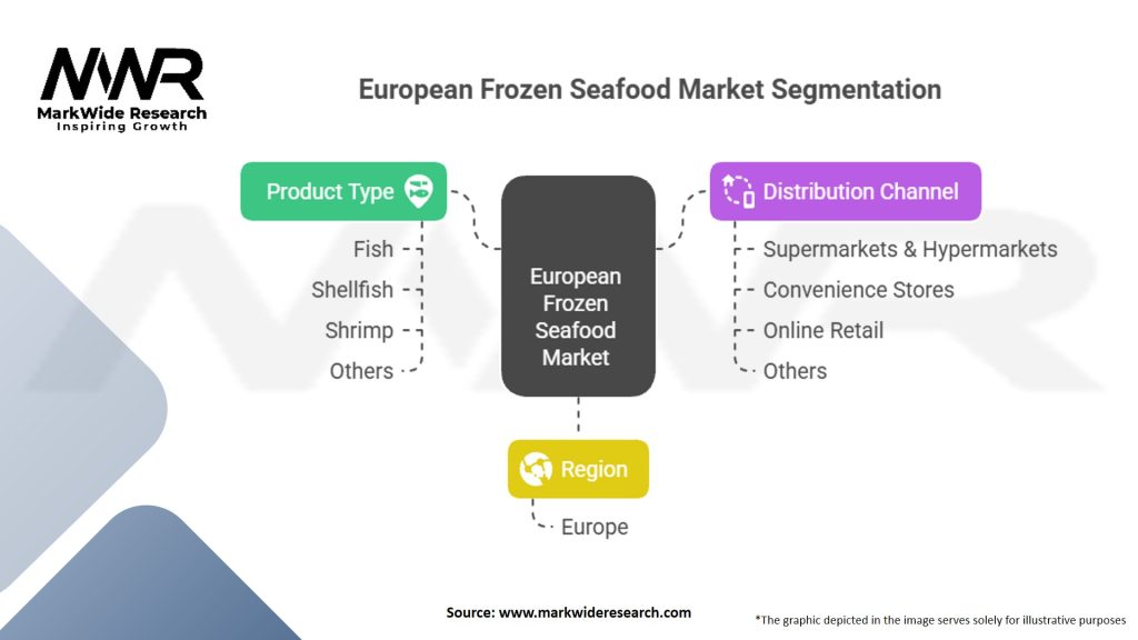 European Frozen Seafood Market Segmentation