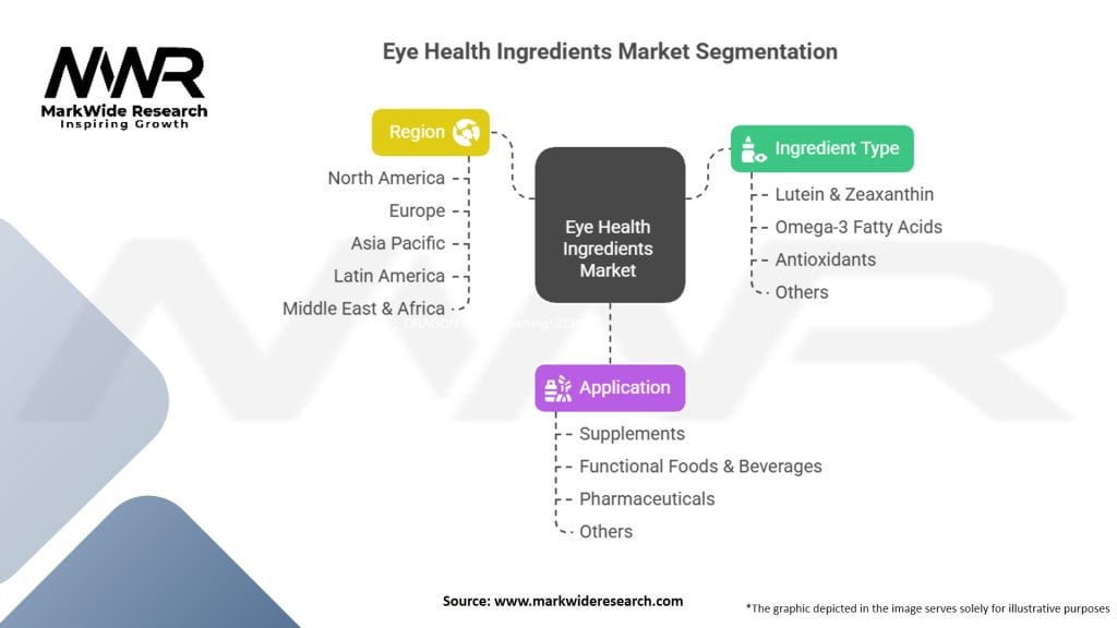 Eye Health Ingredients Market