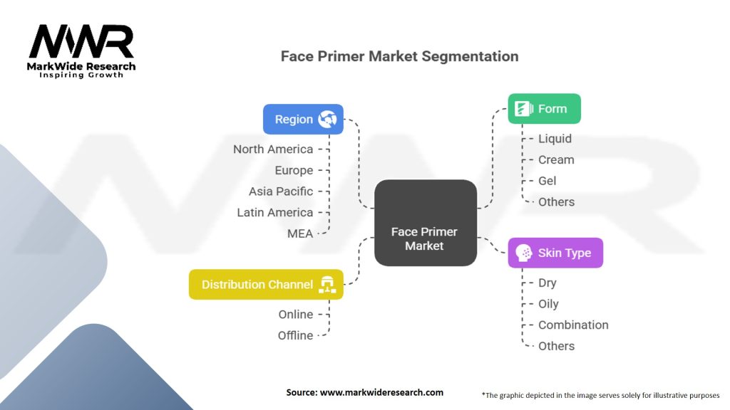 Face Primer Market Segmentation