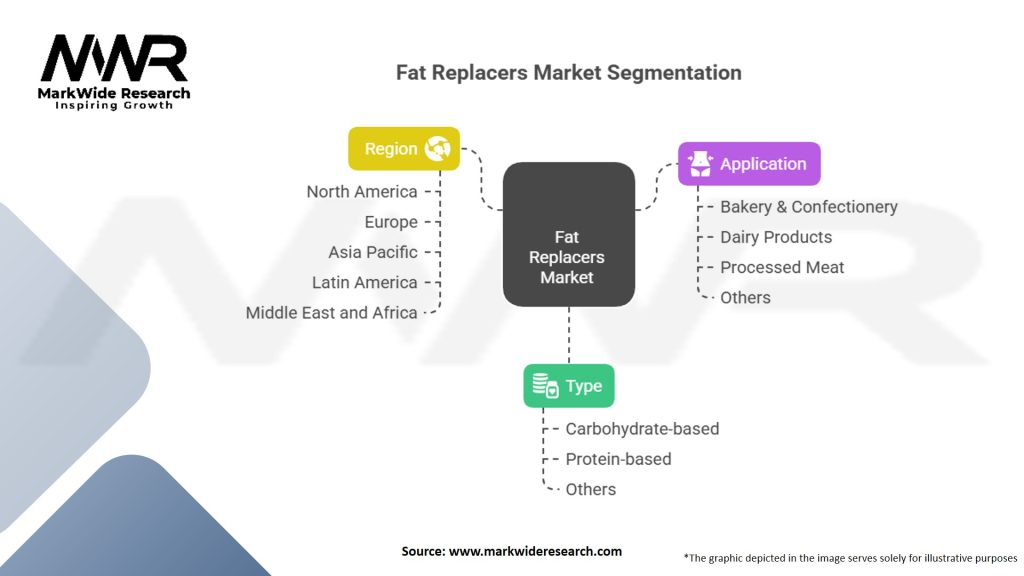 Fat Replacers Market Segmentation