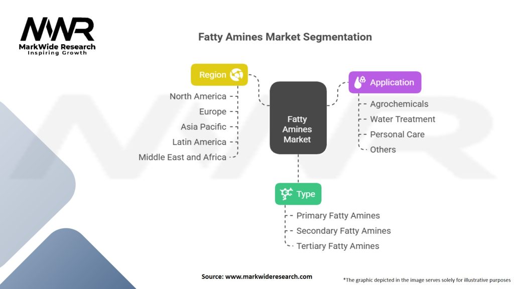 Fatty Amines Market