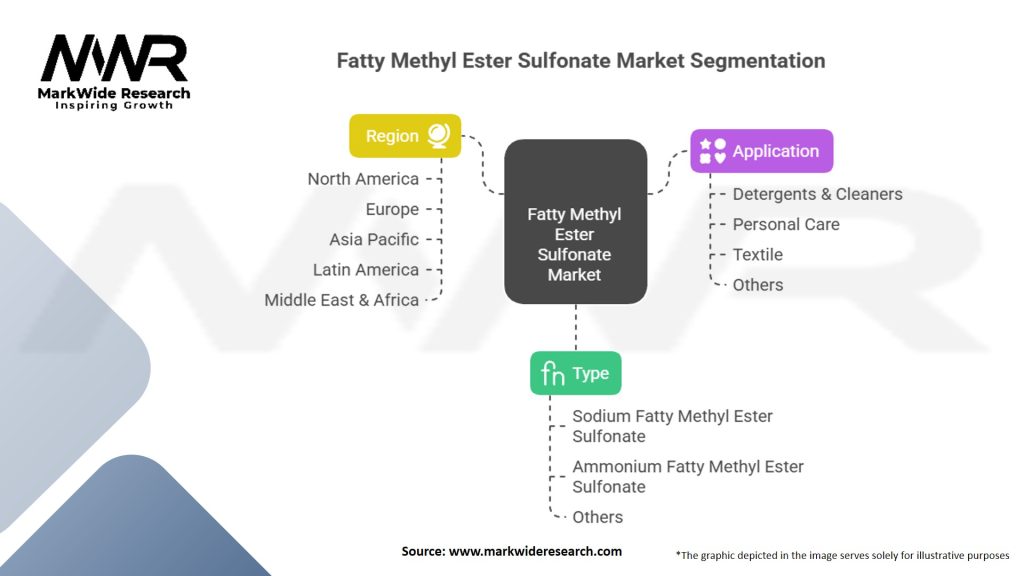 Fatty Methyl Ester Sulfonate Market Segmentation
