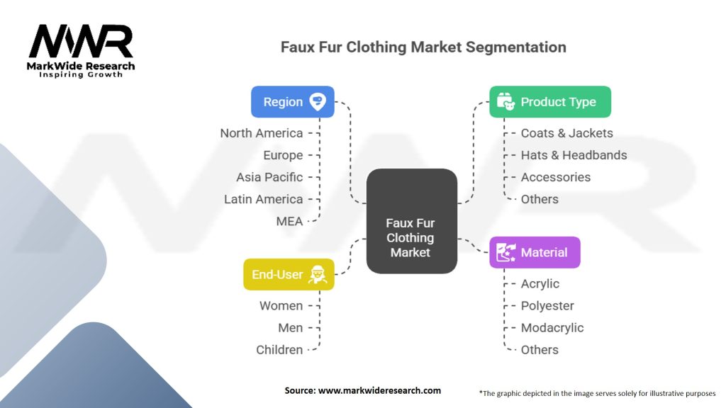 Faux Fur Clothing Market Segmentation