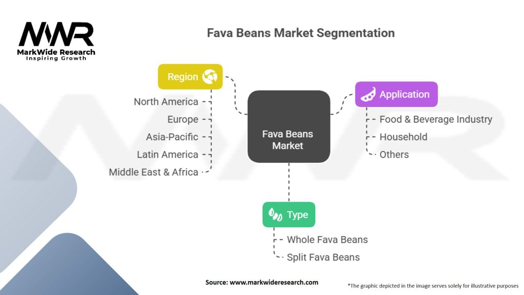 Fava Beans Market Segmentation