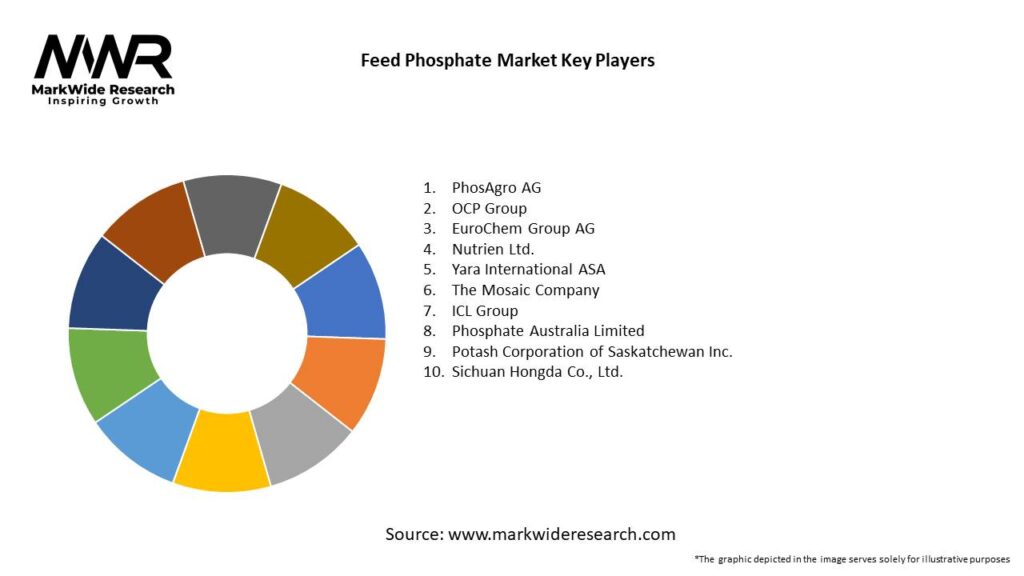 Feed Phosphate Market 