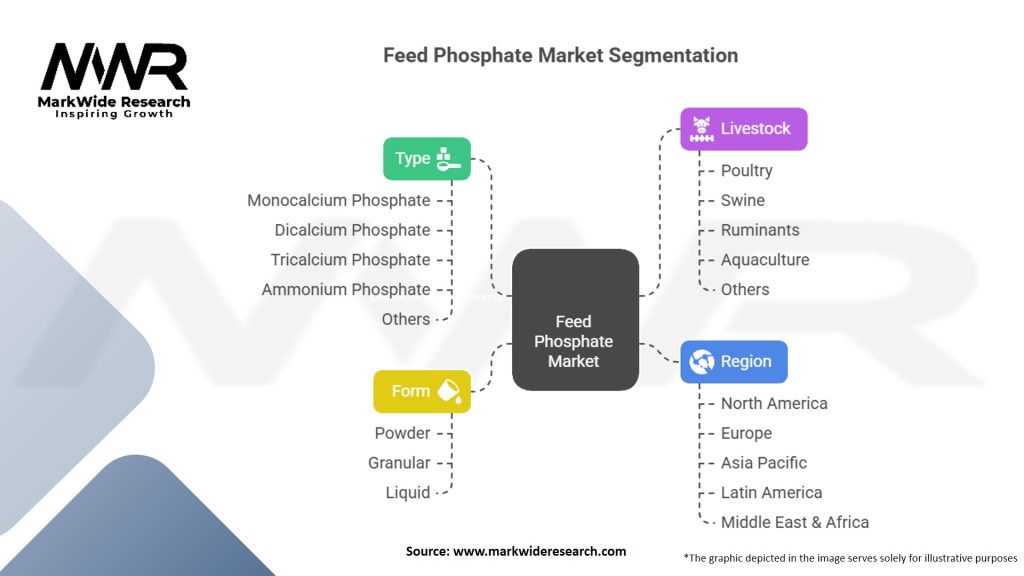 Feed Phosphate Market