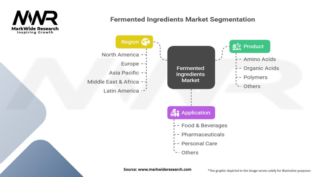 Fermented Ingredients Market