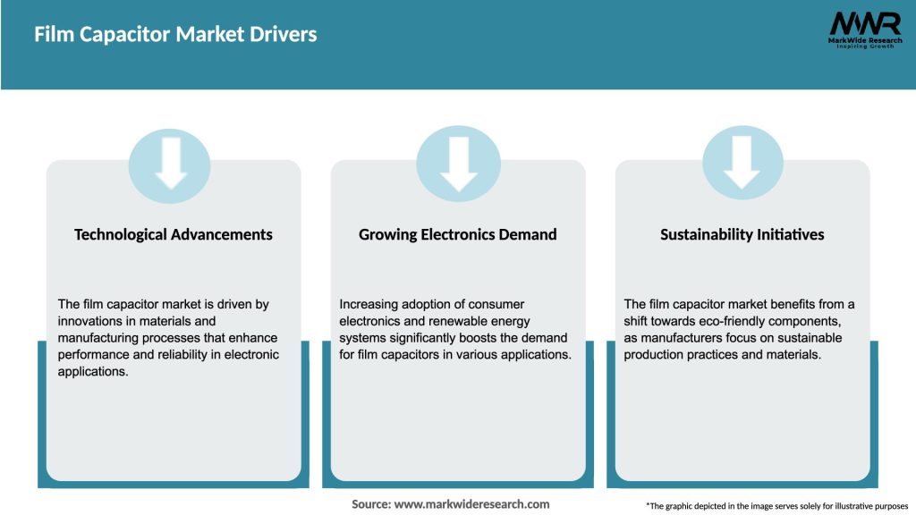 Film Capacitor Market Drivers