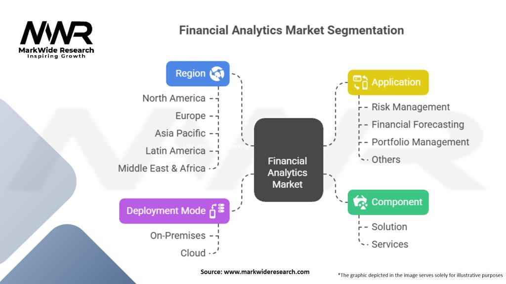 Financial Analytics Market