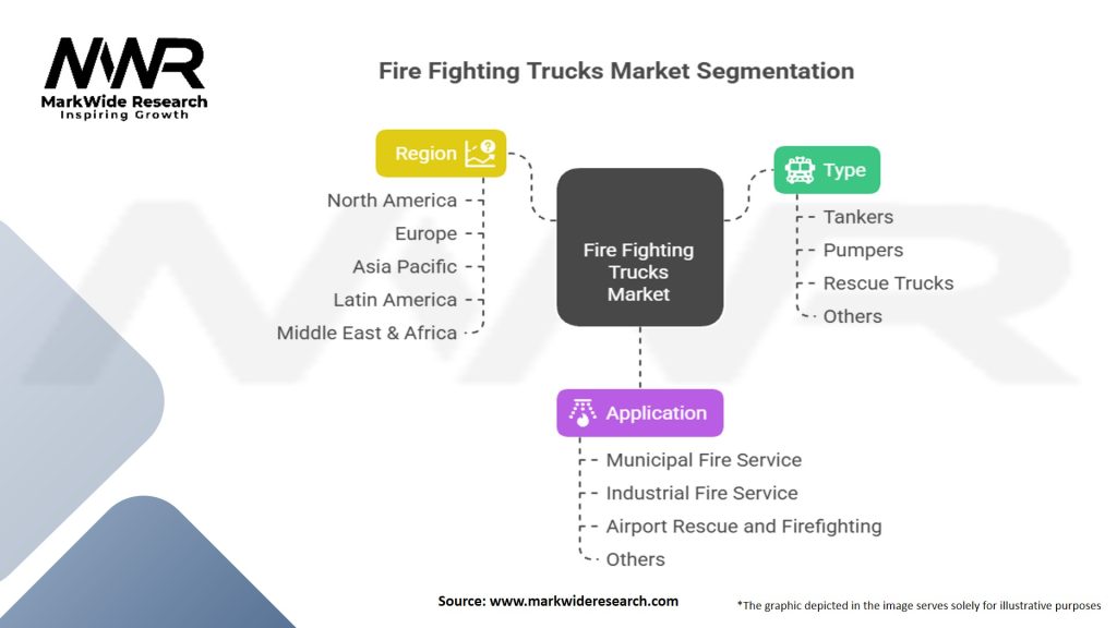 Fire Fighting Trucks Market