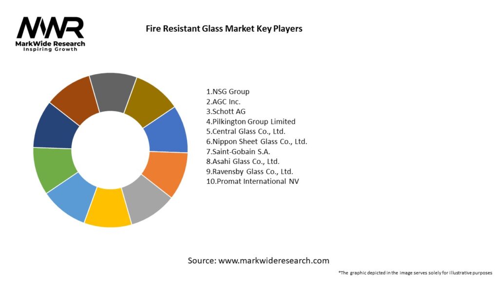Fire Resistant Glass Market Key Players