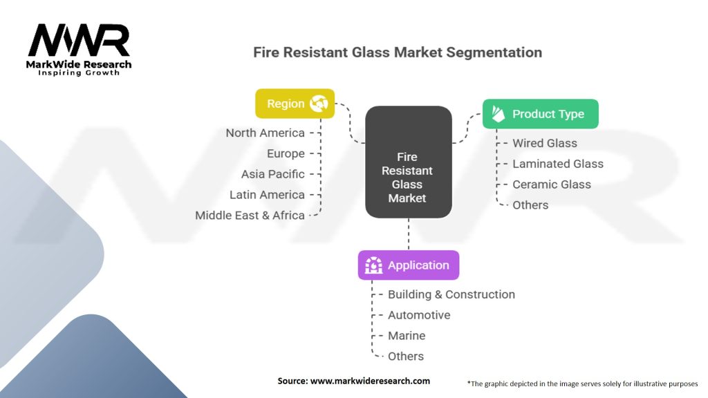 Fire Resistant Glass Market Segmentation