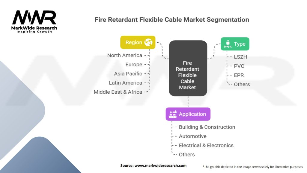 Fire Retardant Flexible Cable Market Segmentation
