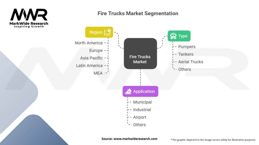 Fire Trucks Market