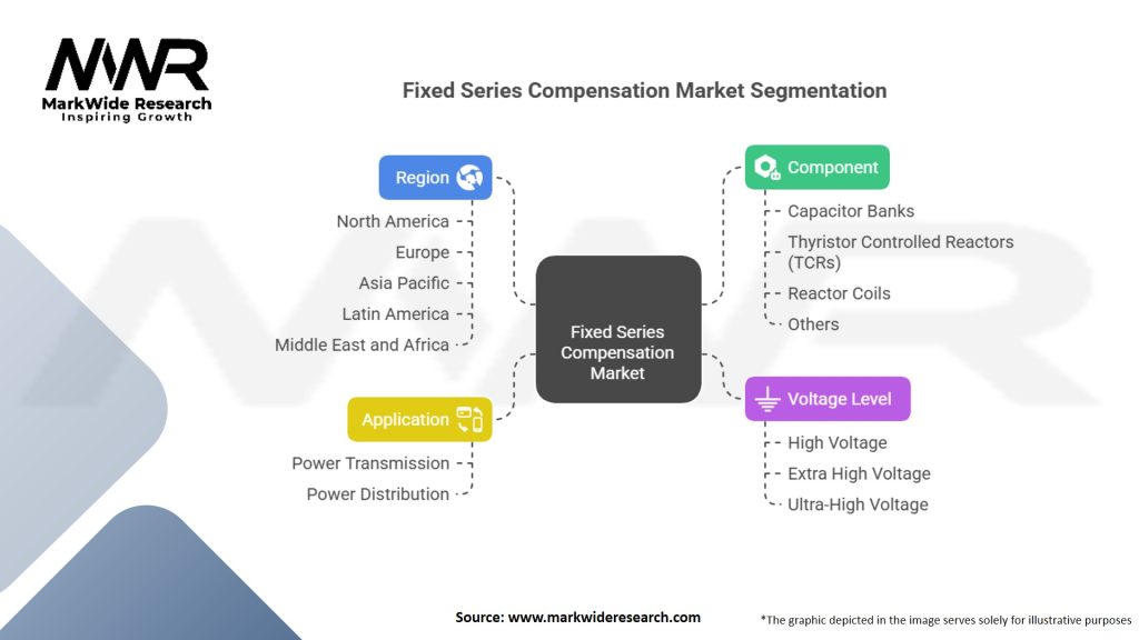 Fixed Series Compensation Market