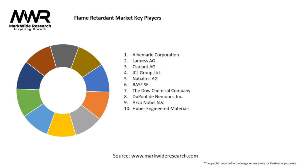 Flame Retardant Market Key Players