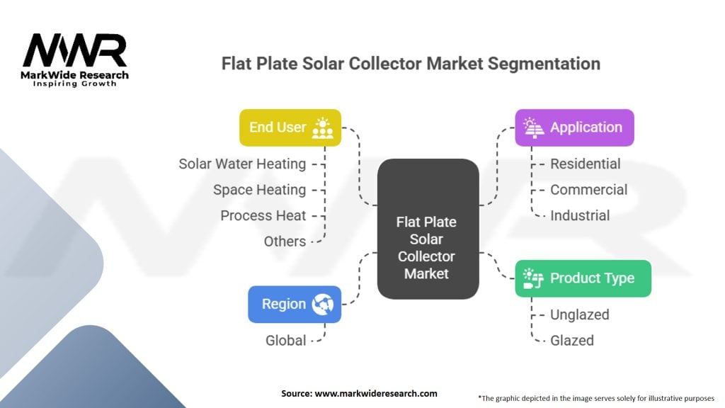 Flat Plate Solar Collector Market