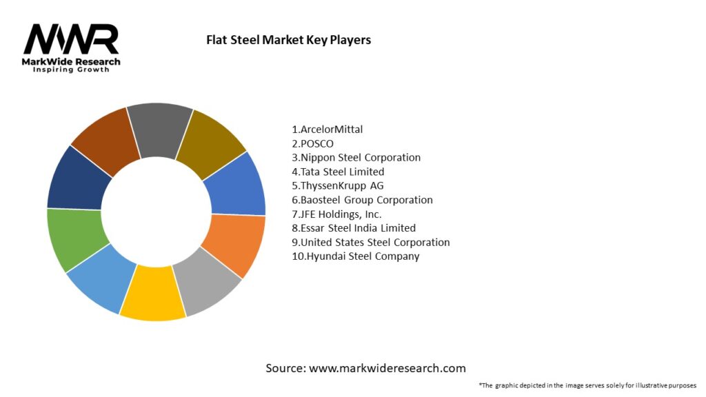 Flat Steel Market Key Players