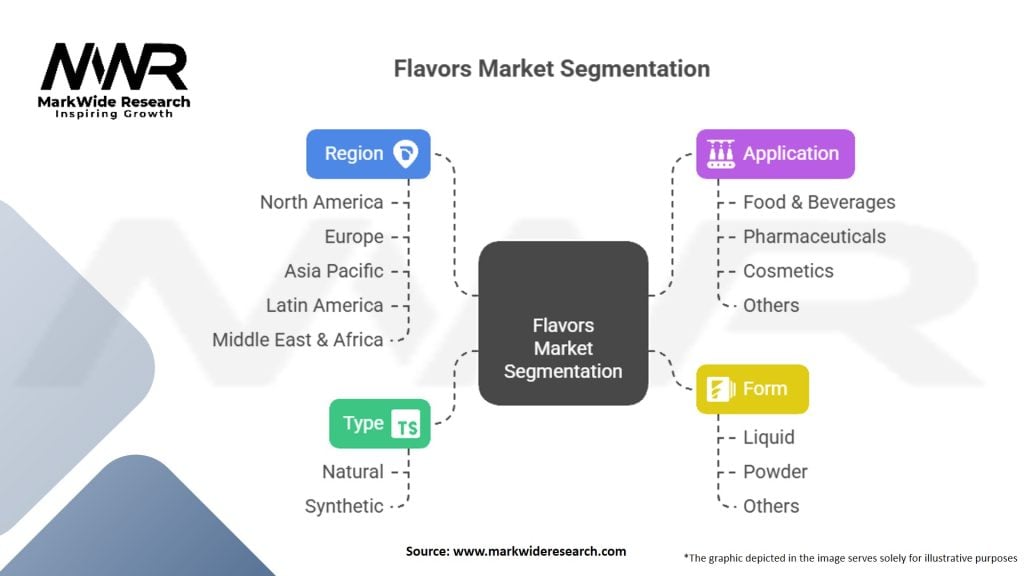 Flavors Market