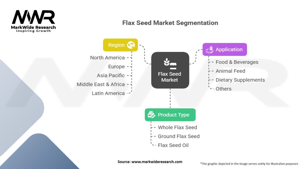 Flax Seed Market