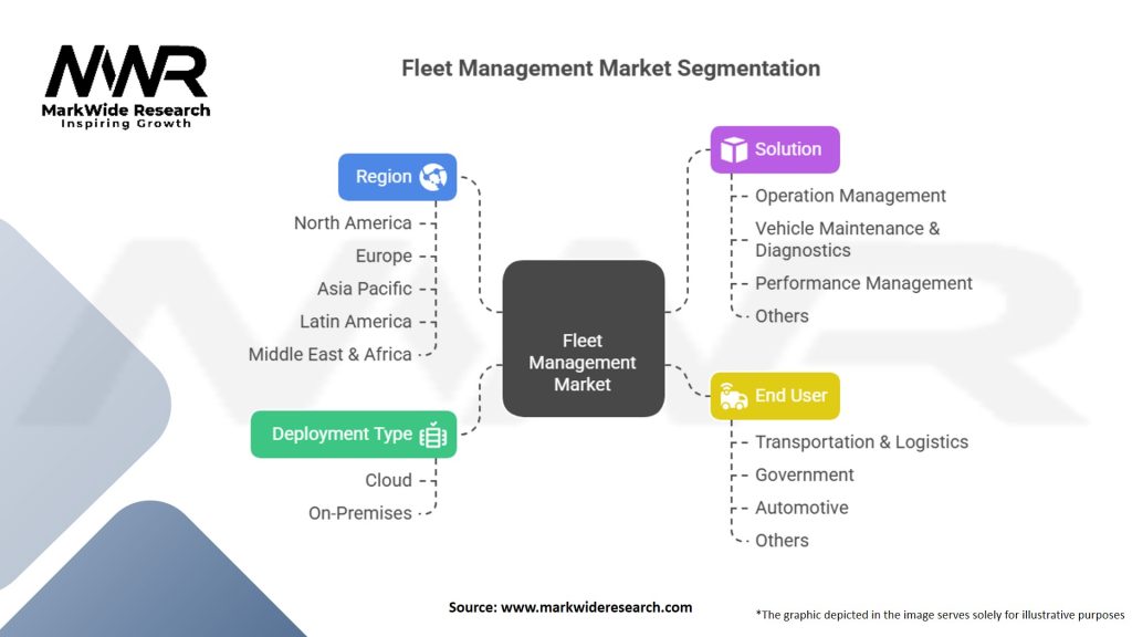 Fleet Management Market Segmentation