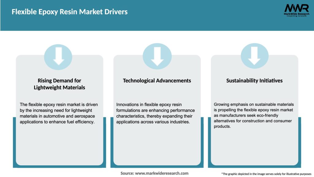 Flexible Epoxy Resin Market Drivers