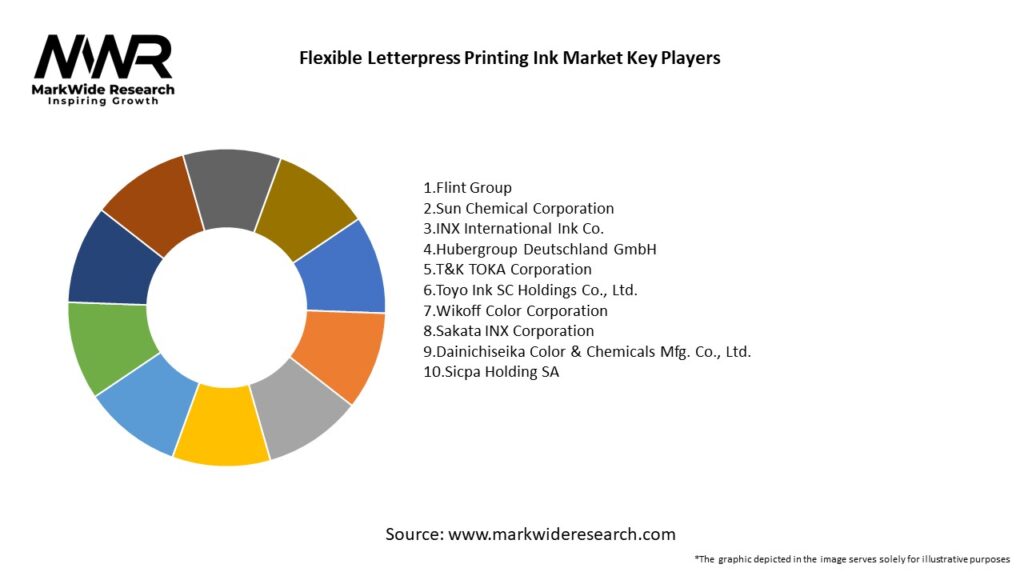 Flexible Letterpress Printing Ink Market Key Players