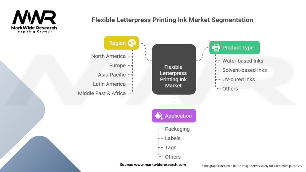 Flexible Letterpress Printing Ink Market Segmentation