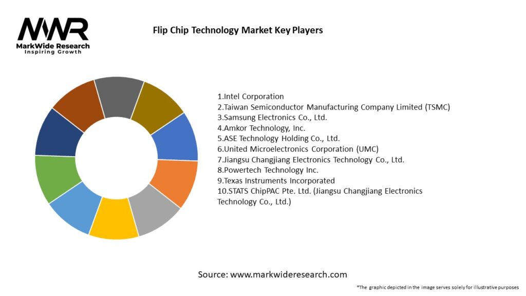 Flip Chip Technology Market