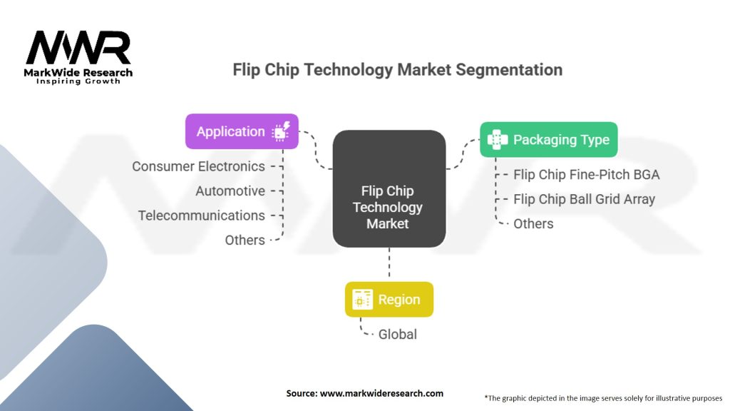 Flip Chip Technology Market
